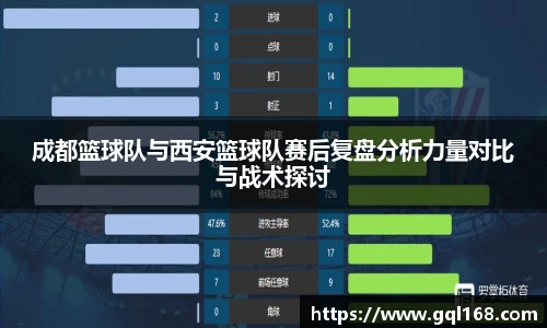 成都篮球队与西安篮球队赛后复盘分析力量对比与战术探讨